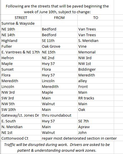 Road Paving schedule
